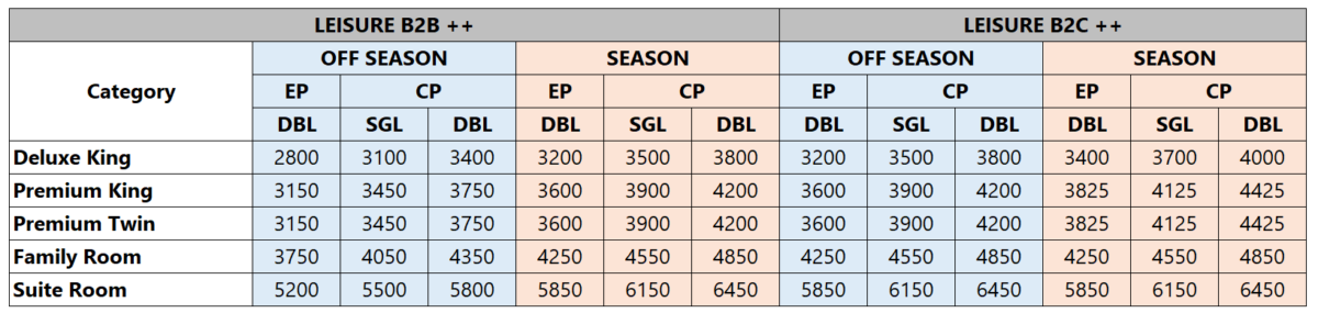 Sample pricing structure for offline travel agents in India