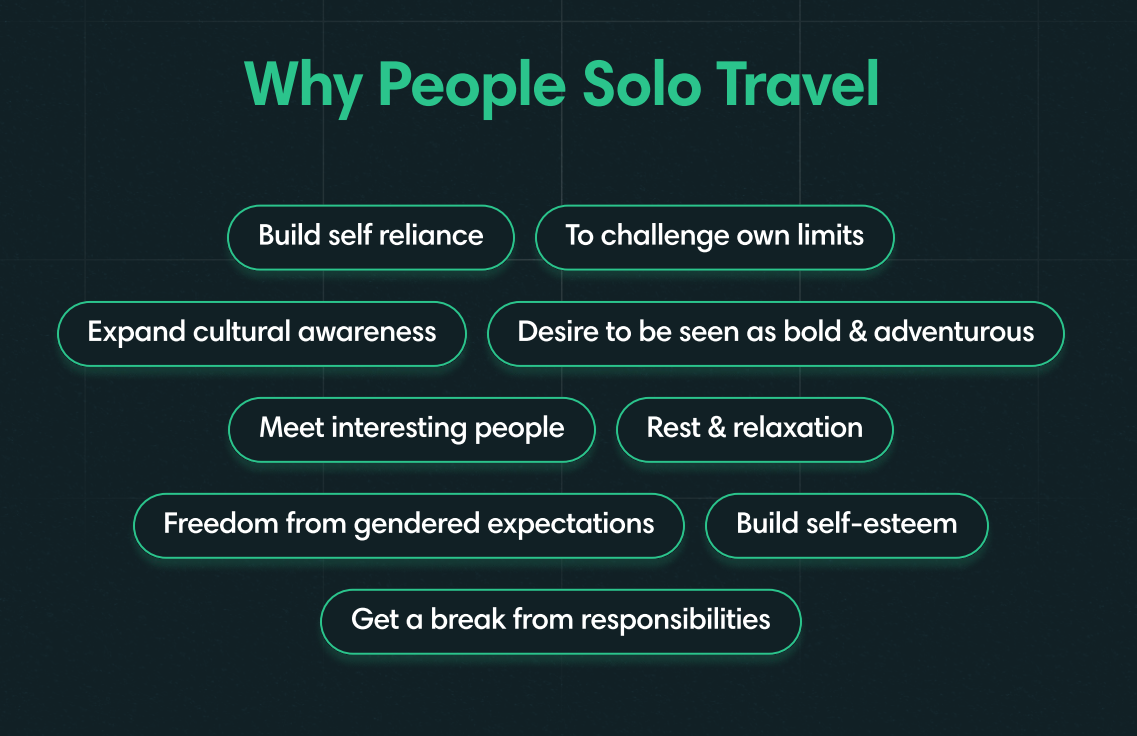 Why people solo travel?